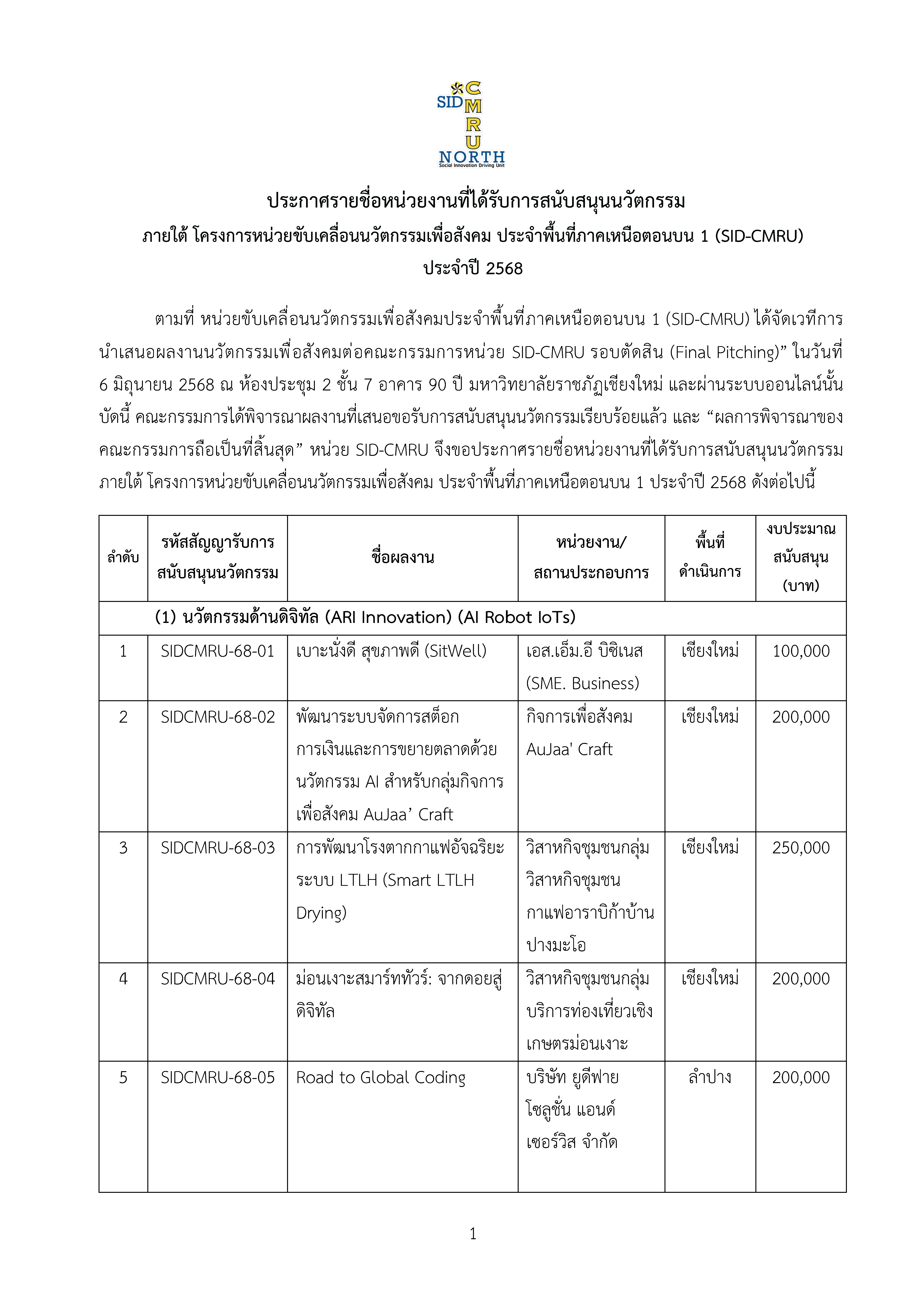 หนังสือประกาศ_page1