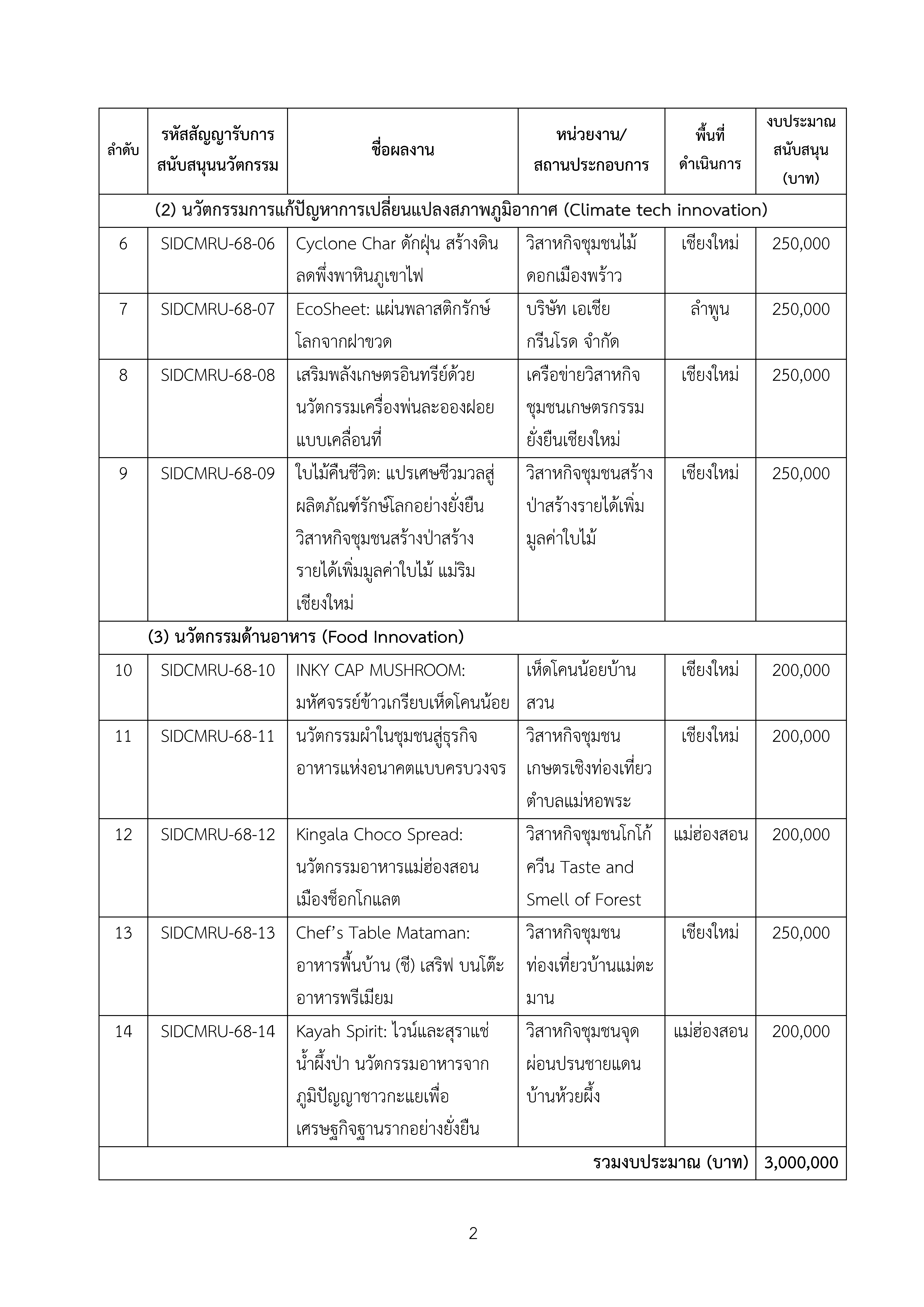 หนังสือประกาศ_page2
